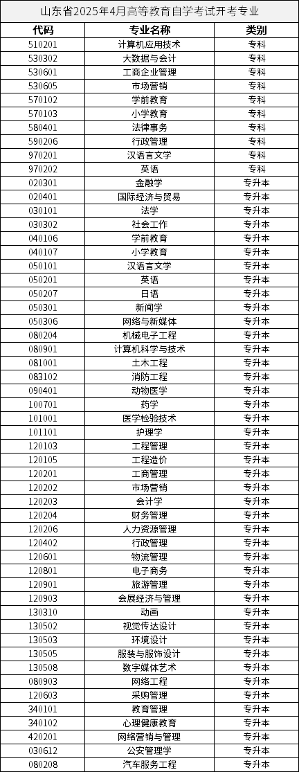 山東省2025年4月高等教育自學考試開考專業(yè)