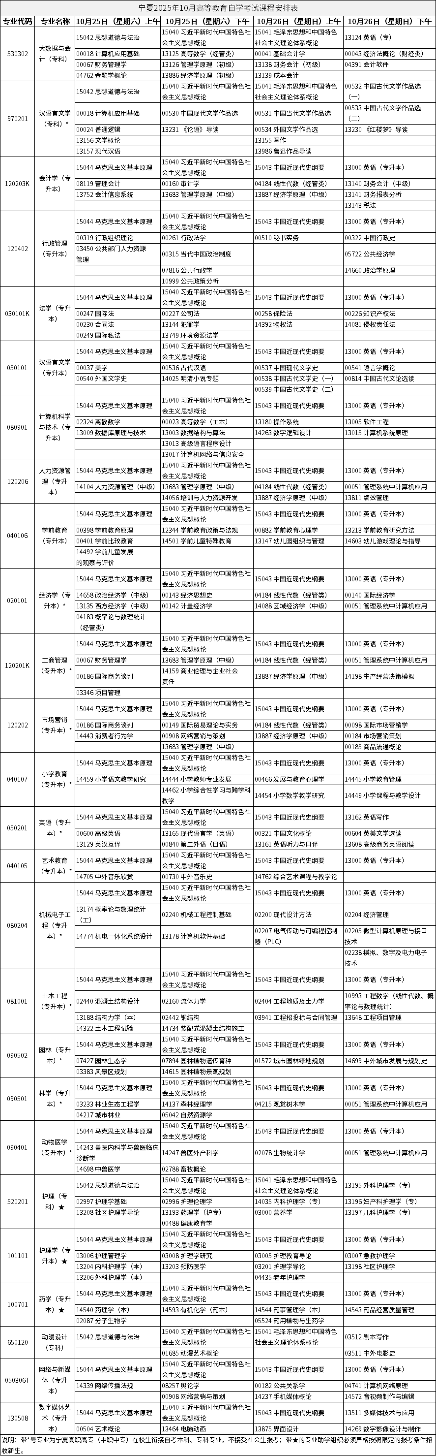 寧夏2025年10月高等教育自學(xué)考試課程安排表