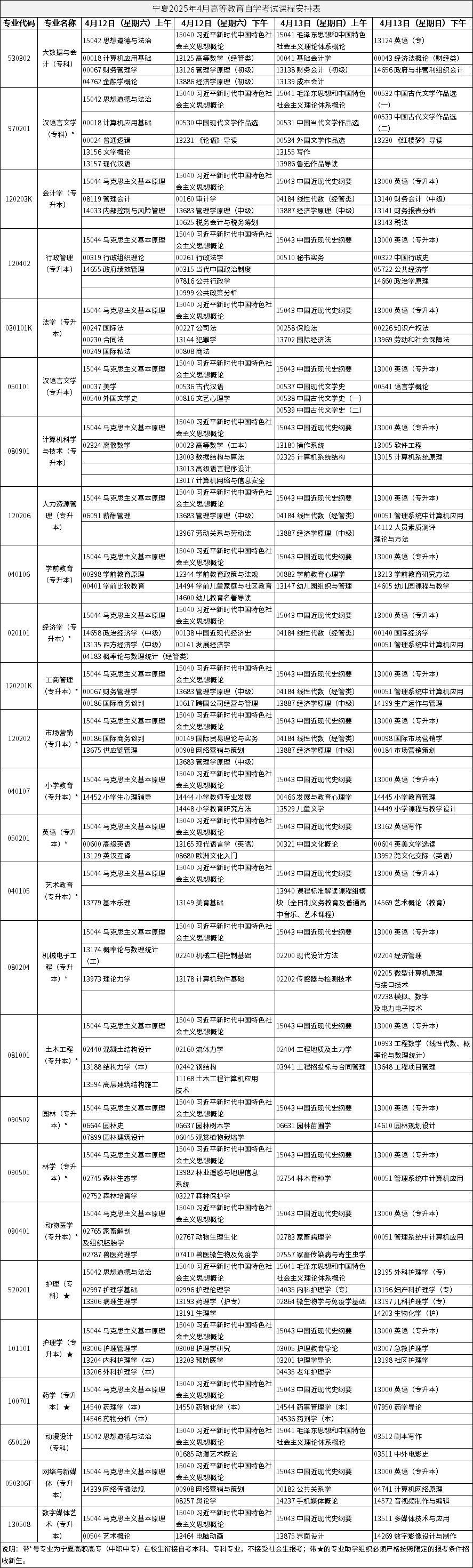 寧夏2025年4月高等教育自學(xué)考試課程安排表