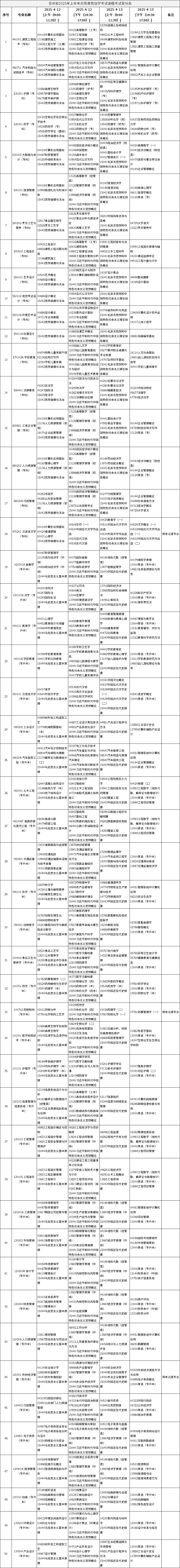 貴州省2025年上半年高等教育自學(xué)考試課程考試安排表