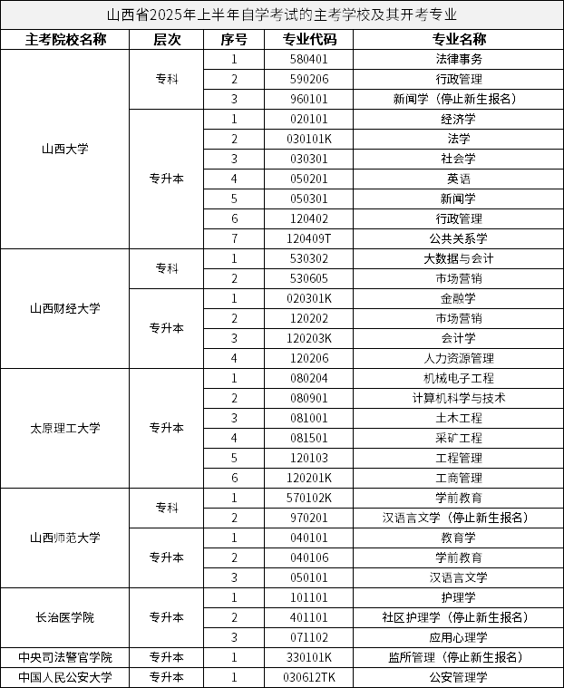 山西省2025年上半年自學(xué)考試的主考學(xué)校及其開(kāi)考專業(yè)