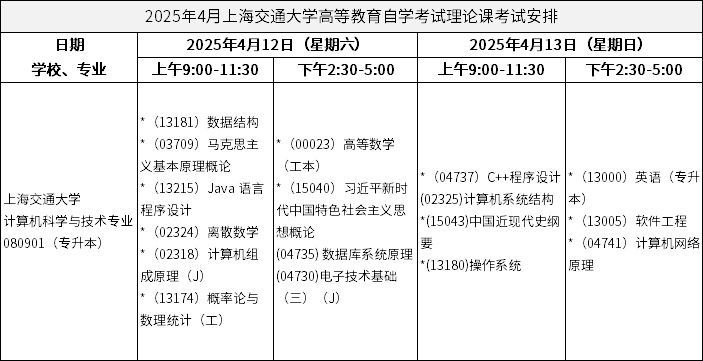 2025年4月上海交通大學(xué)高等教育自學(xué)考試?yán)碚撜n考試安排