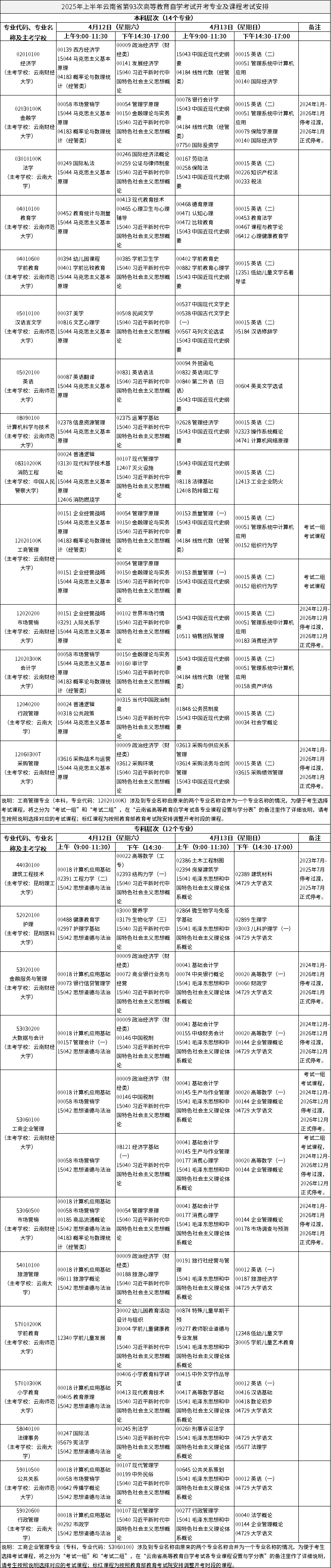 2025年上半年云南省第93次高等教育自學(xué)考試開考專業(yè)及課程考試安排