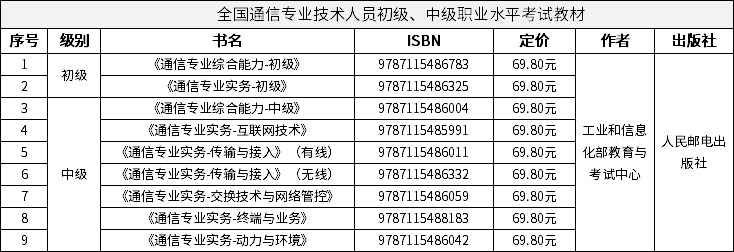 往年全国通信专业技术人员初级、中级职业水平考试教材