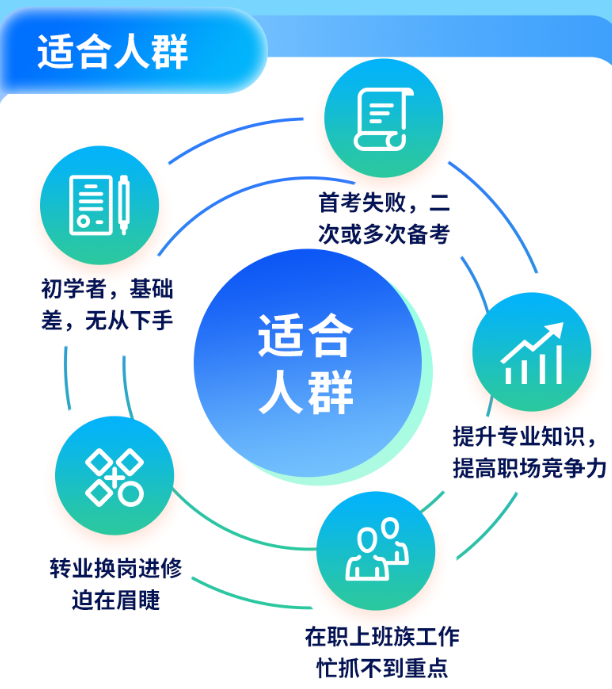 26基金从业备考不想花冤枉钱？这套方案帮你省下一半预算