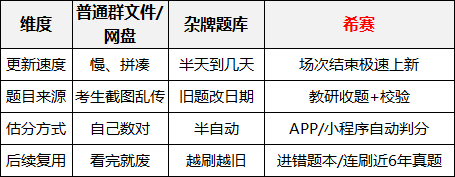 2026年10月银行从业考后估分指南:在线对答案系统推荐与实操步骤 2026年10月银行从业考后估分指南:在线对答案系统推荐与实操步骤
