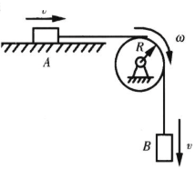 物块A和B的质量分别为m1、m2，分别系在绳索两端，绳子绕在质量为m，半径R的均质圆轮上，物块放置于