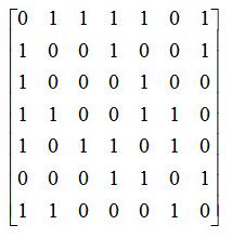 已知图的邻接矩阵，根据算法，则从顶点0出发，按深度优先遍历的结点序列是()
