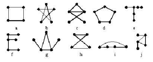 指出下列各个图中哪些与图a同构的。（）A. a图B. b图C. c图D. d图E. e图F. f图G