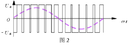 图2中的PWM控制方式被称为()PWM控制方式。