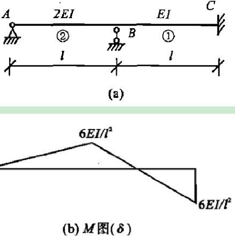 图114所示，结构支座B上升δ，其M图如图b所示。（)图114所示，结构支座B上升δ，其M图如图b所