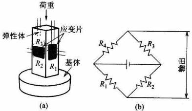 荷重传感器应变片贴制与平衡电桥如图所示，试分析加上载荷后，电桥极性如何变化。