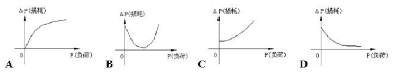 下列哪条曲线可以近似模拟变压器损耗与所供负荷大小的关系？()
