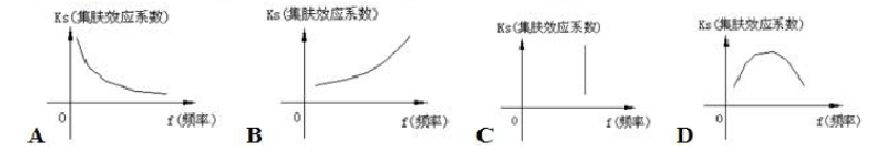 下列哪组曲线恰当的描述了矩形导体的集肤效应系数Ks？()
