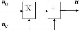 下列由相乘器、相加器和滤波器组成的信号框图哪个会产生DSB信号？（)