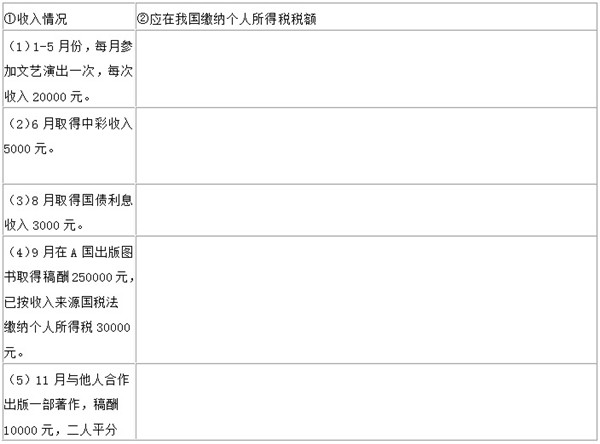 中国公民张某2012年共取得八项收入（见附表①“收入情况”栏目)。要求：根据个人所得税法及有关规定，