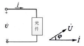 某元件接入正弦电源后的电路和相量图如下图所示，则该元件为()。