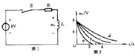 R，L串联电路与电压为8V的恒压源接通，如图1所示。在t=0瞬时将开关S闭合，当电阻分别为10Ω，5