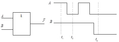 逻辑图和输入A，B的波形如下图所示，输出F为“1”的时刻，应是()。