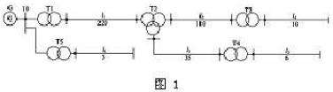 电力系统接线图如图1所示，图中标明了各级电力线路的额定电压(kV)，设变压器T1工作于+5%抽头，T