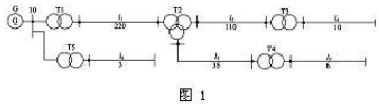 电力系统接线图如图1所示，图中标明了各级电力线路的额定电压(kV)，设变压器T1工作于+5%抽头，T