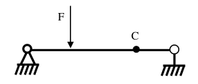 如图所示简支梁，已知C点挠度为v。在其它条件不变的情况下，若将荷载F减小一半，则C点的挠度为()。