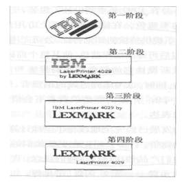 勒克司马克国际有限公司在1991年3月从IBM公司购买了办公设备和装备线，他们同意在1996年放弃I