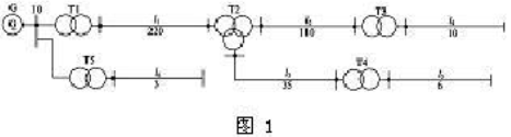 电力系统接线图如图1所示，图中标明了各级电力线路的额定电压(kV)，设变压器T1工作与+5%抽头，T