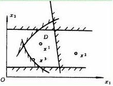 图中由各种约束条件所包围的区域D称为（)。图中由各种约束条件所包围的区域D称为()。A.设计空间B.