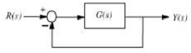若闭环系统的传递函数为：G(s)=[3.25(1+s/6)]/[s(1+s/3)(1+s/8)]，则