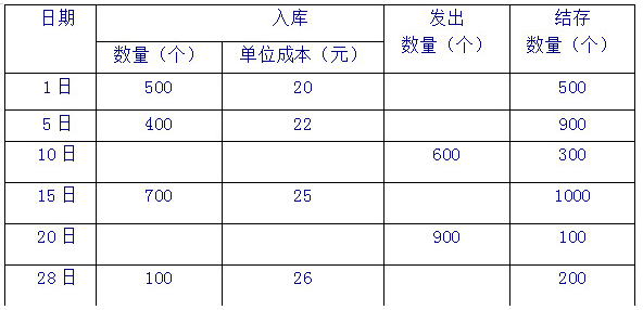 目標值的設定_品管圈目標設定圖表_麥克勞德 優化時連續目標在哪里設定