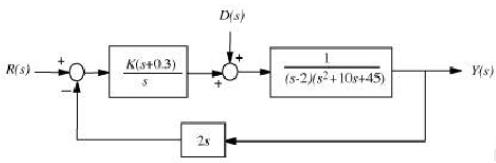 有反馈系统如图所示，假设R(s)=0，则干扰信号D(s)对输出Y(s)的闭环传递函数为：()