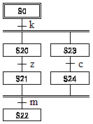 下面哪个图是顺序功能图中的选择序列结构？（)