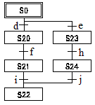 下面哪个图是顺序功能图中的并行序列结构？（)