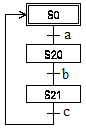 下面哪个图是顺序功能图中的并行序列结构？（)