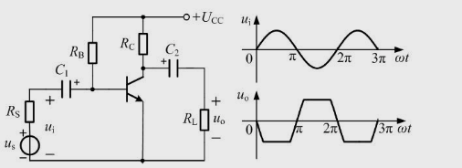 共发射极放大电路及其输入、输出电压波形如图所示，为了消除失真，应采取的措施是()。