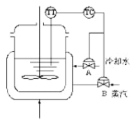 一个间歇反应器的温度控制系统，其控制方案如右图所示，图中所采用了()控制方案完成控制。