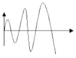 在阶跃扰动下，衰减振荡过程的曲线为（)所示。